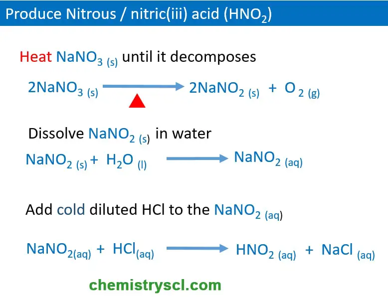 how to prepare nitrous acid HNO2